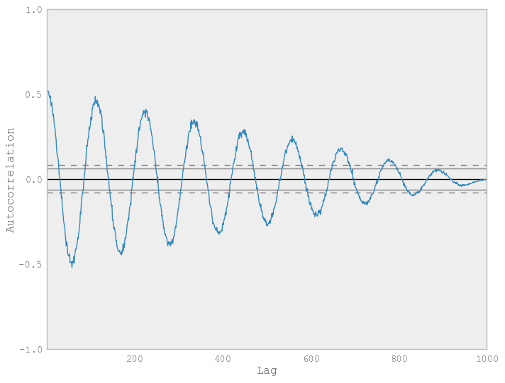Plotting with matplotlib — pandas 0.12.0.dev documentation