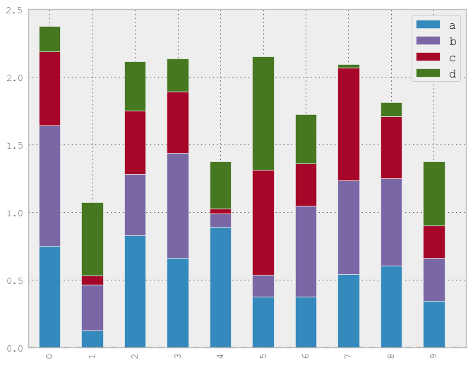 Plotting with matplotlib — pandas 0.12.0.dev documentation