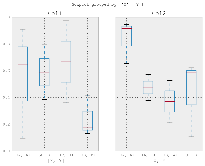 Plotting with matplotlib — pandas 0.12.0.dev documentation