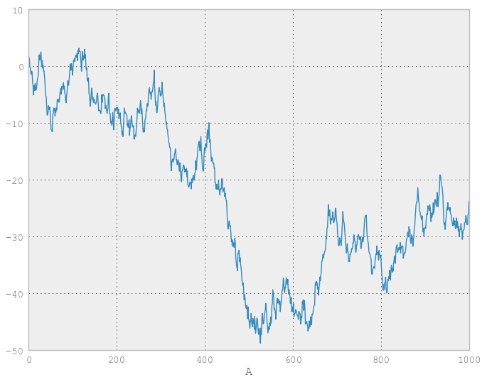 Plotting with matplotlib — pandas 0.12.0.dev documentation