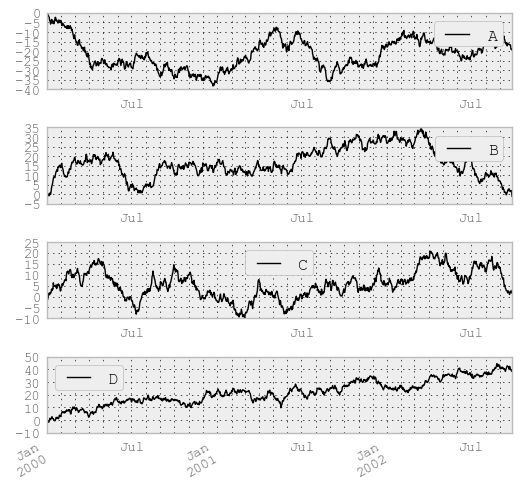 Plotting with matplotlib — pandas 0.12.0.dev documentation