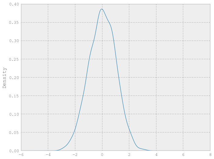Plotting with matplotlib — pandas 0.12.0.dev documentation