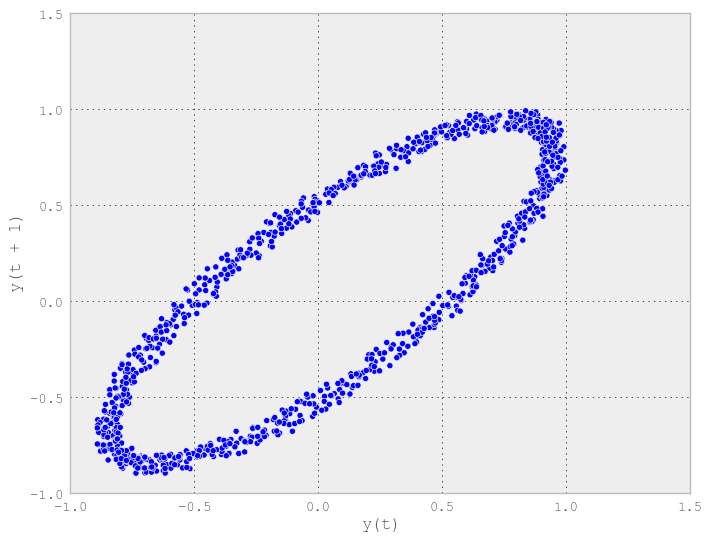 Plotting with matplotlib — pandas 0.12.0.dev documentation
