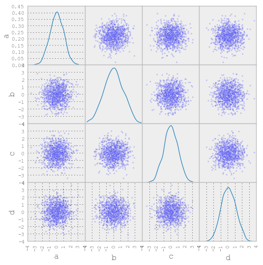 Plotting with matplotlib — pandas 0.12.0.dev documentation