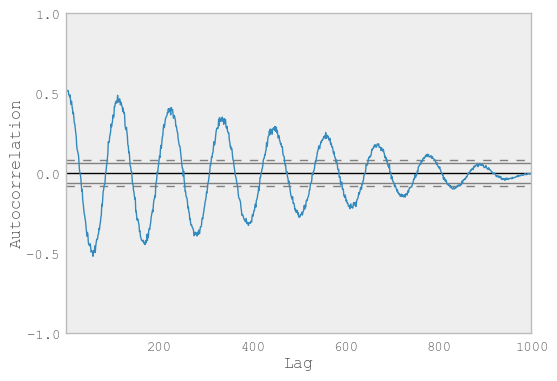 _images/autocorrelation_plot.png