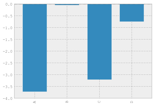 _images/bar_plot_ex.png