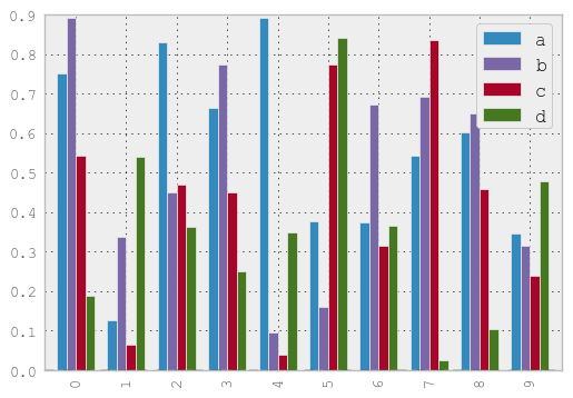 _images/bar_plot_multi_ex.png