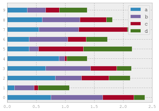 _images/barh_plot_stacked_ex.png