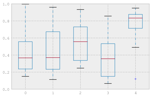 _images/box_plot_ex.png