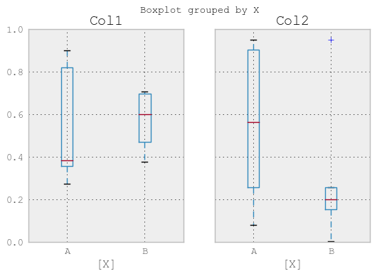 _images/box_plot_ex2.png