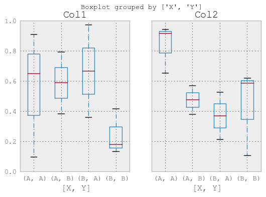 _images/box_plot_ex3.png