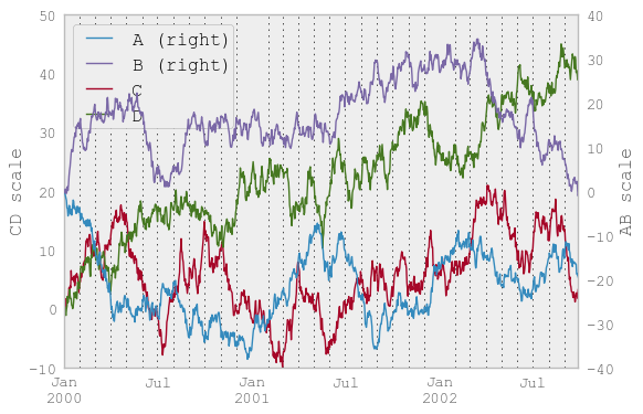 _images/frame_plot_secondary_y.png