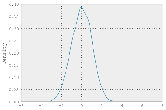 _images/kde_plot.png