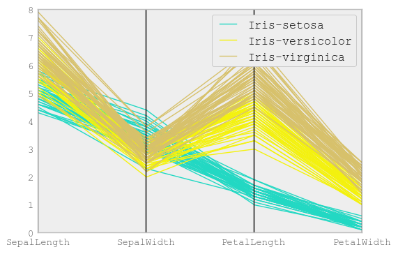 _images/parallel_coordinates.png