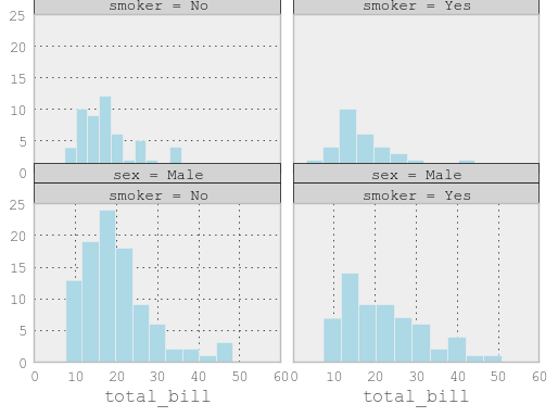 _images/rplot1_tips.png