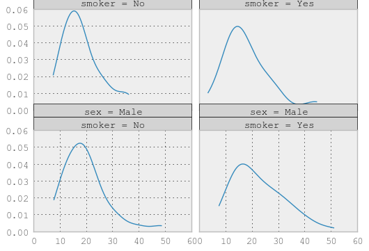 _images/rplot2_tips.png