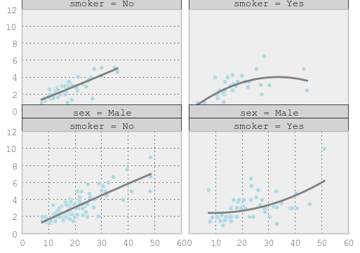 _images/rplot3_tips.png