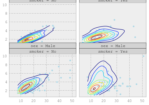 _images/rplot4_tips.png