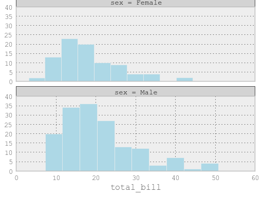 _images/rplot5_tips.png