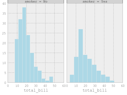 _images/rplot6_tips.png