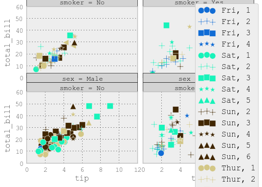 _images/rplot7_tips.png