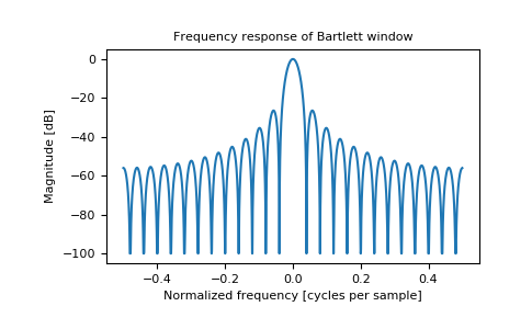 ../../_images/numpy-bartlett-1_01_00.png