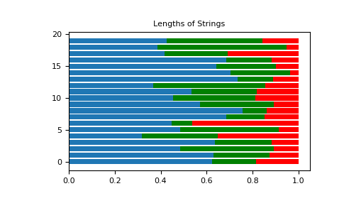 ../../../_images/numpy-random-Generator-dirichlet-1.png