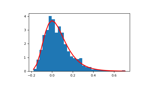 ../../../_images/numpy-random-Generator-gumbel-1_00_00.png