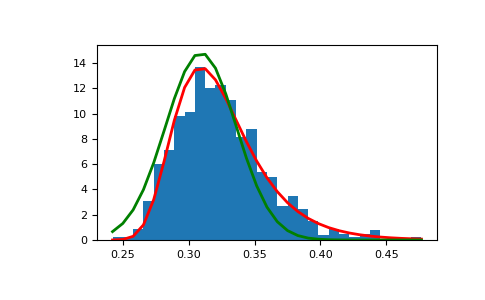 ../../../_images/numpy-random-Generator-gumbel-1_01_00.png