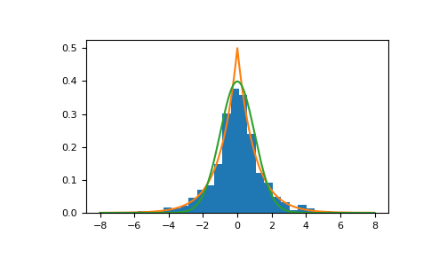 ../../../_images/numpy-random-Generator-laplace-1.png