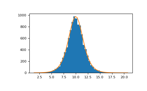 ../../../_images/numpy-random-Generator-logistic-1.png