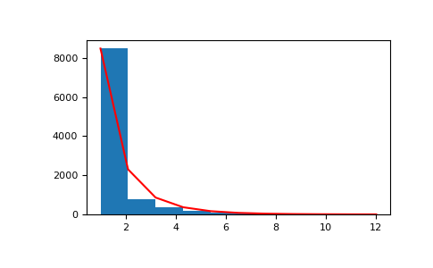 ../../../_images/numpy-random-Generator-logseries-1.png