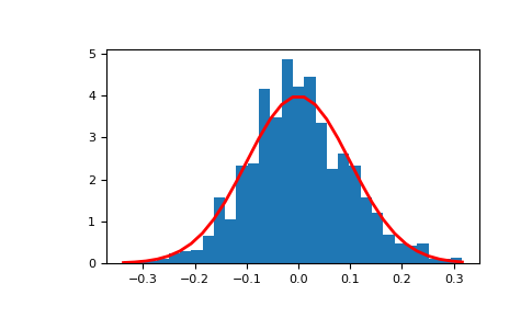 ../../../_images/numpy-random-Generator-normal-1_00_00.png