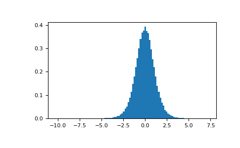 ../../../_images/numpy-random-Generator-standard_t-1.png