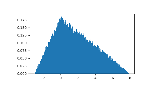 ../../../_images/numpy-random-Generator-triangular-1.png