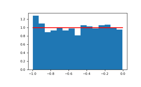 ../../../_images/numpy-random-Generator-uniform-1.png