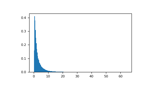 ../../../_images/numpy-random-Generator-wald-1.png