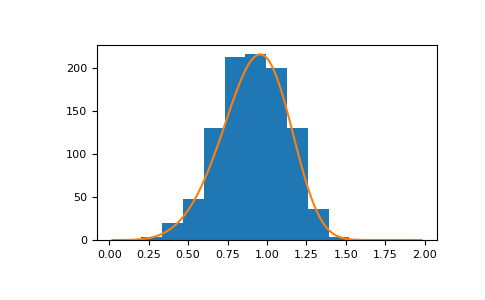 ../../../_images/numpy-random-Generator-weibull-1.png